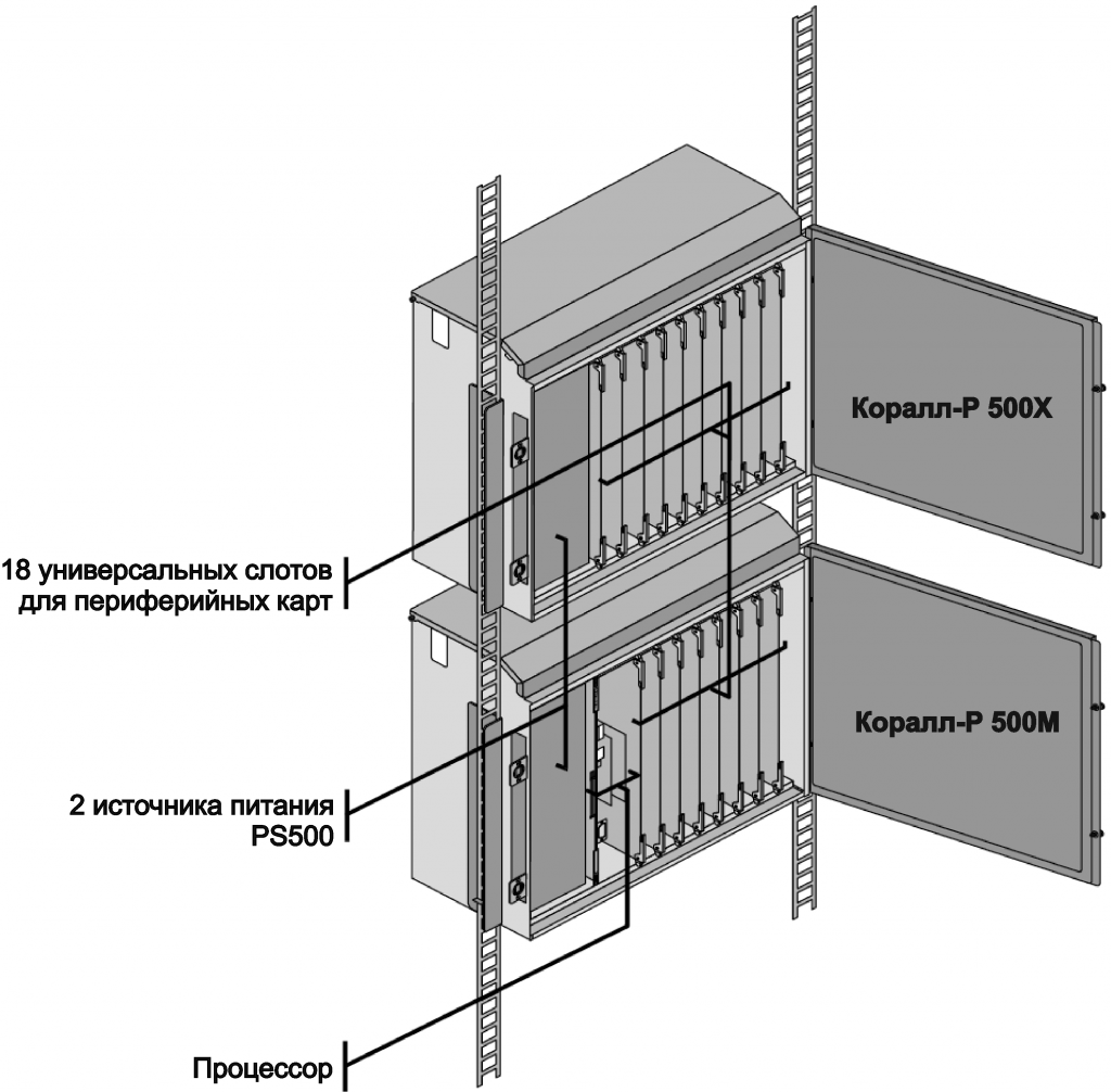 Структурная схема definity